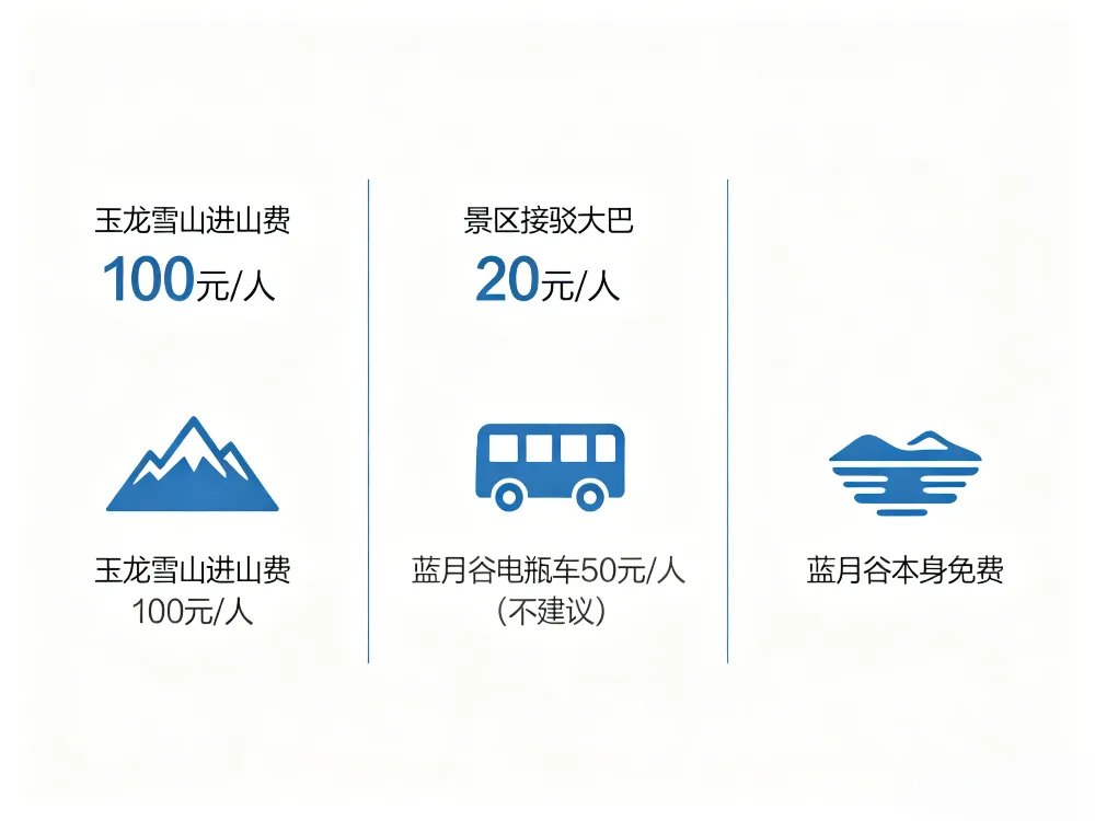 玉龍雪山藍月谷攻略 玉龍雪山藍月谷攻略