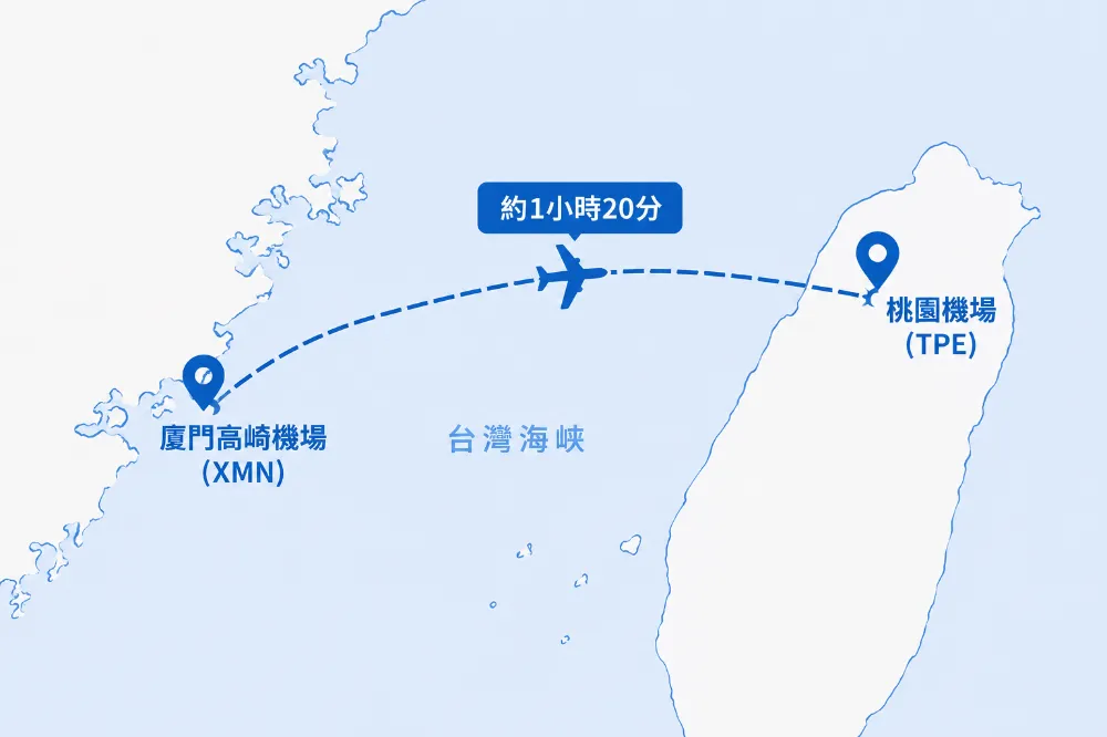 台北桃園機場飛廈門高崎國際機場航線圖 台北桃園機場飛廈門高崎國際機場航線圖