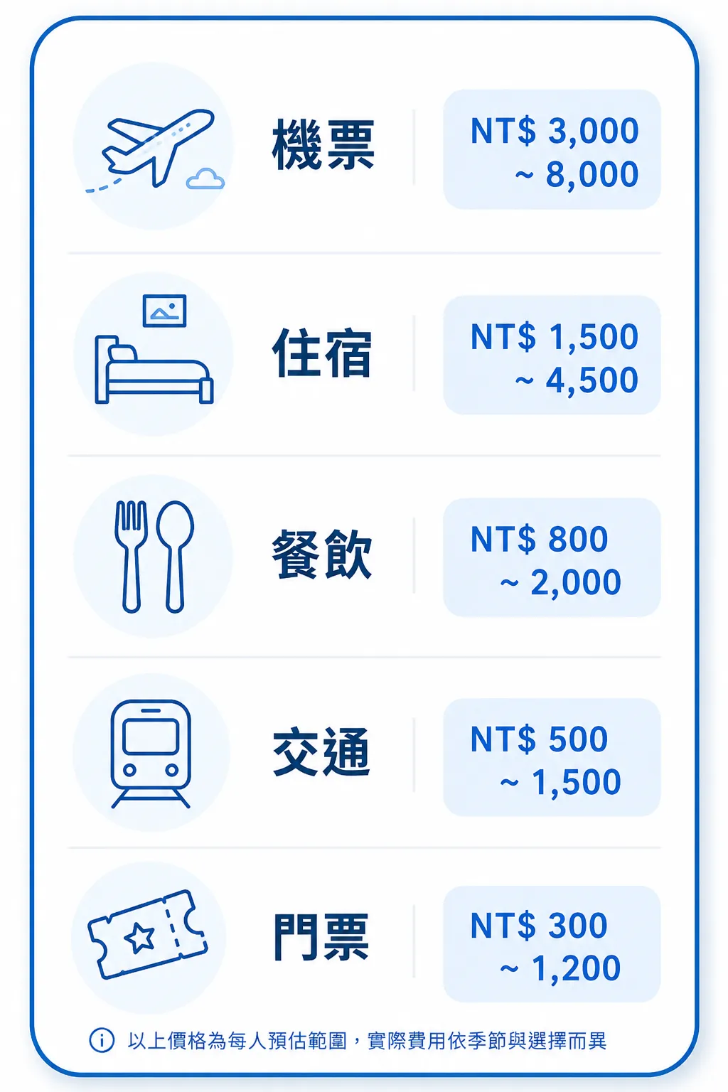 廈門旅遊3天2夜預算費用明細表 廈門旅遊3天2夜預算費用明細表