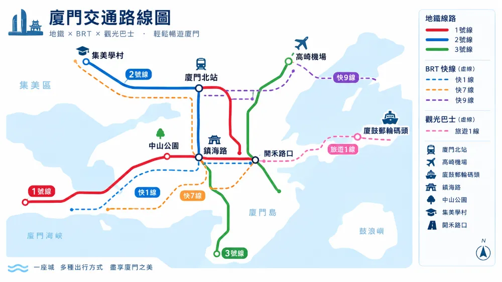 廈門地鐵路線圖與BRT、觀光巴士交通示意圖,標註鎮海路、集美學村、高崎機場等站點 廈門地鐵路線圖與BRT、觀光巴士交通示意圖,標註鎮海路、集美學村、高崎機場等站點