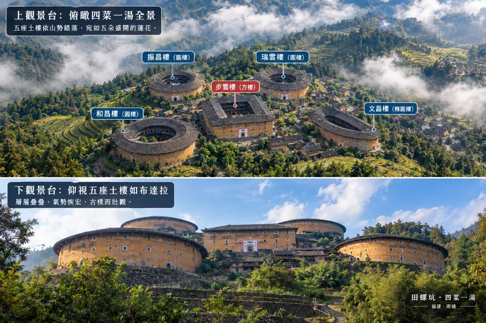 田螺坑上觀景台俯瞰四菜一湯全景,下觀景台從山谷仰視五座土樓如布達拉,兩種視角對比 田螺坑上觀景台俯瞰四菜一湯全景,下觀景台從山谷仰視五座土樓如布達拉,兩種視角對比