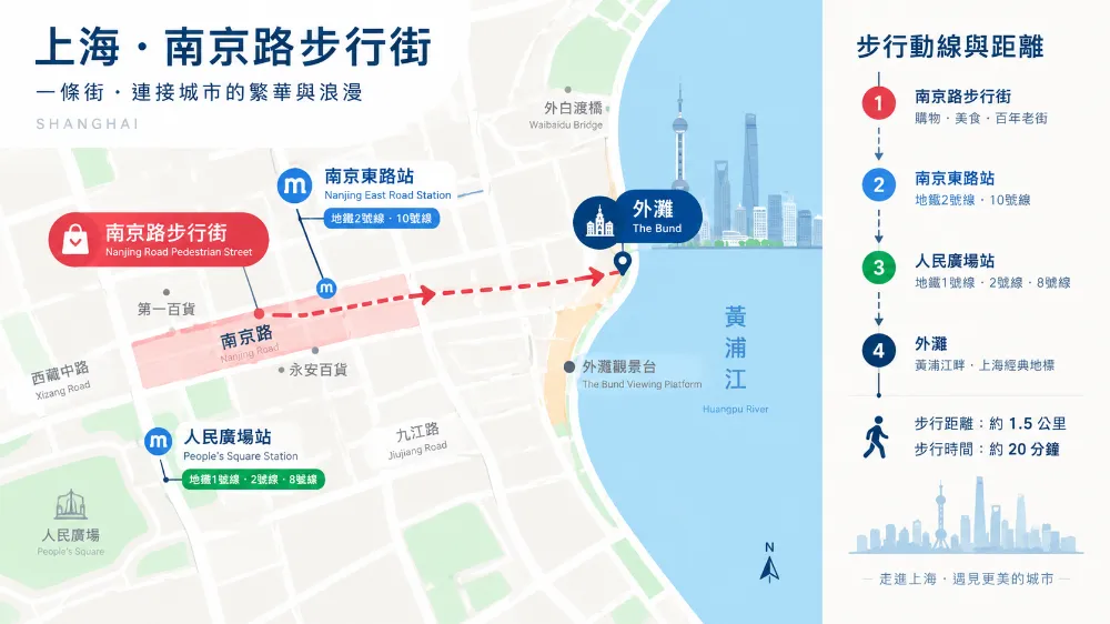 上海南京路步行街地鐵站與外灘位置示意圖 上海南京路步行街地鐵站與外灘位置示意圖